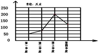 360优课网
