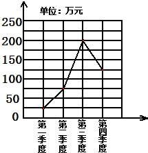 360优课网