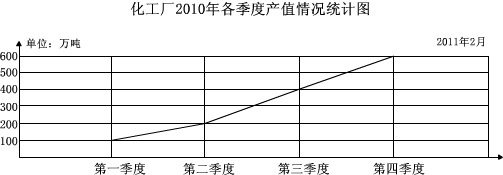 360优课网