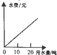 360优课网
