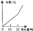 360优课网