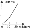 360优课网
