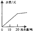 360优课网