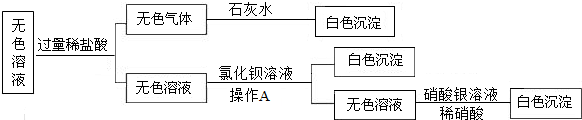 360优课网