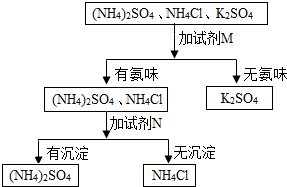 360优课网