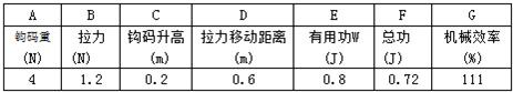 360优课网
