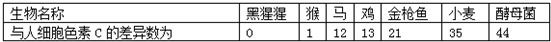 360优课网