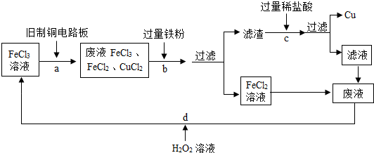 360优课网