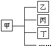 360优课网