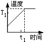 360优课网
