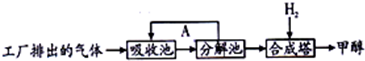 360优课网