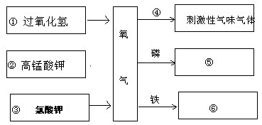 360优课网