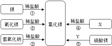360优课网