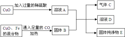 360优课网