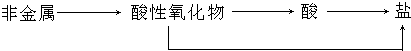 360优课网