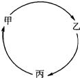 360优课网