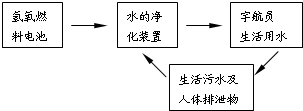 360优课网