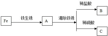 360优课网
