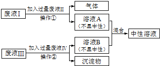 360优课网