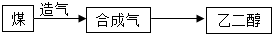360优课网