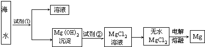 360优课网