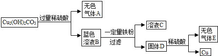 360优课网