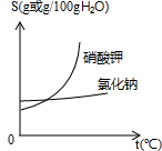 360优课网