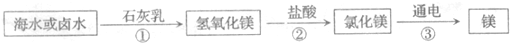360优课网