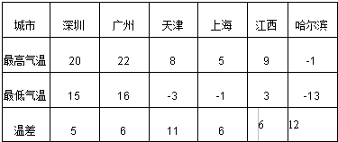 360优课网