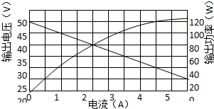 360优课网