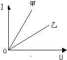 360优课网