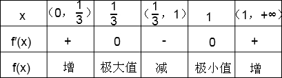 360优课网