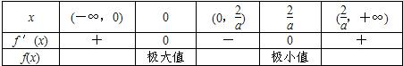 360优课网