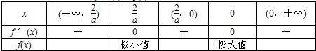 360优课网
