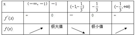 360优课网