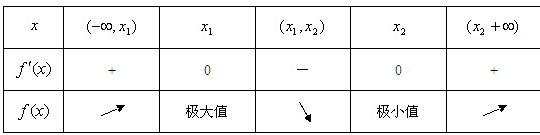 360优课网