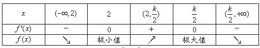 360优课网