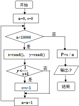 360优课网