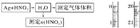 360优课网