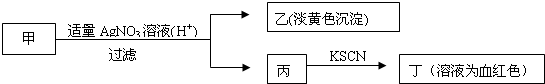 360优课网