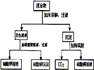 360优课网