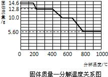 360优课网