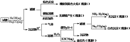360优课网