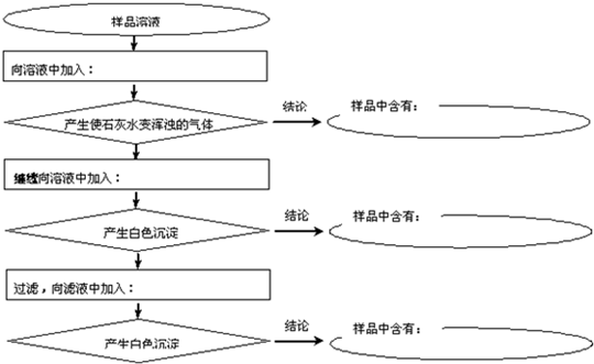 360优课网