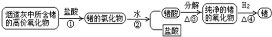 360优课网