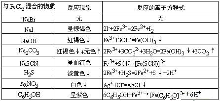 360优课网