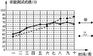 360优课网