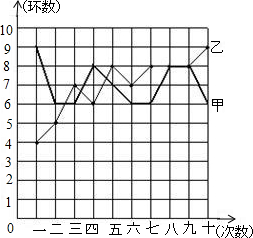 360优课网