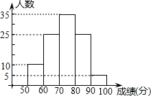 360优课网