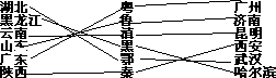 360优课网
